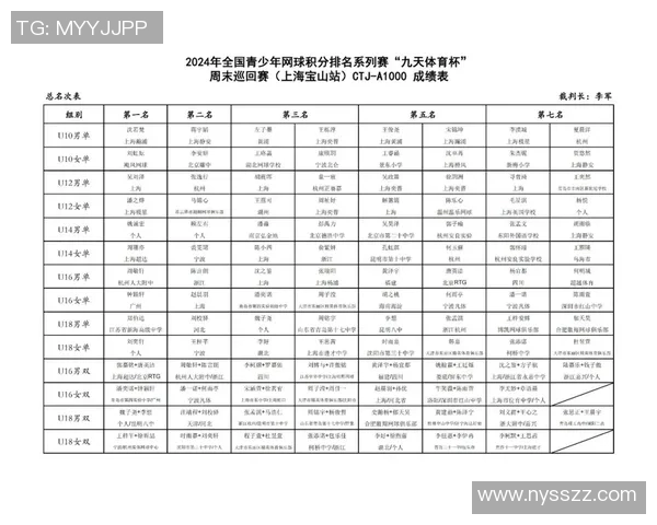 赛后分析：上海网球队与武汉网球队实力对比及比赛亮点回顾